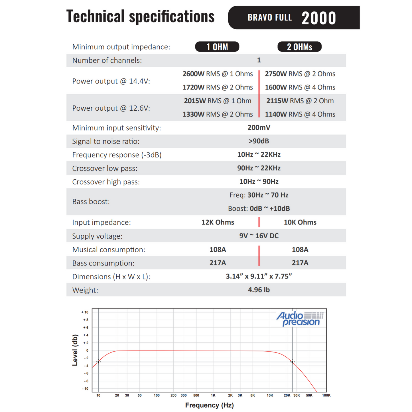 STETSOM BRAVO FULL SERIES 2000 WATT AMPLIFIER