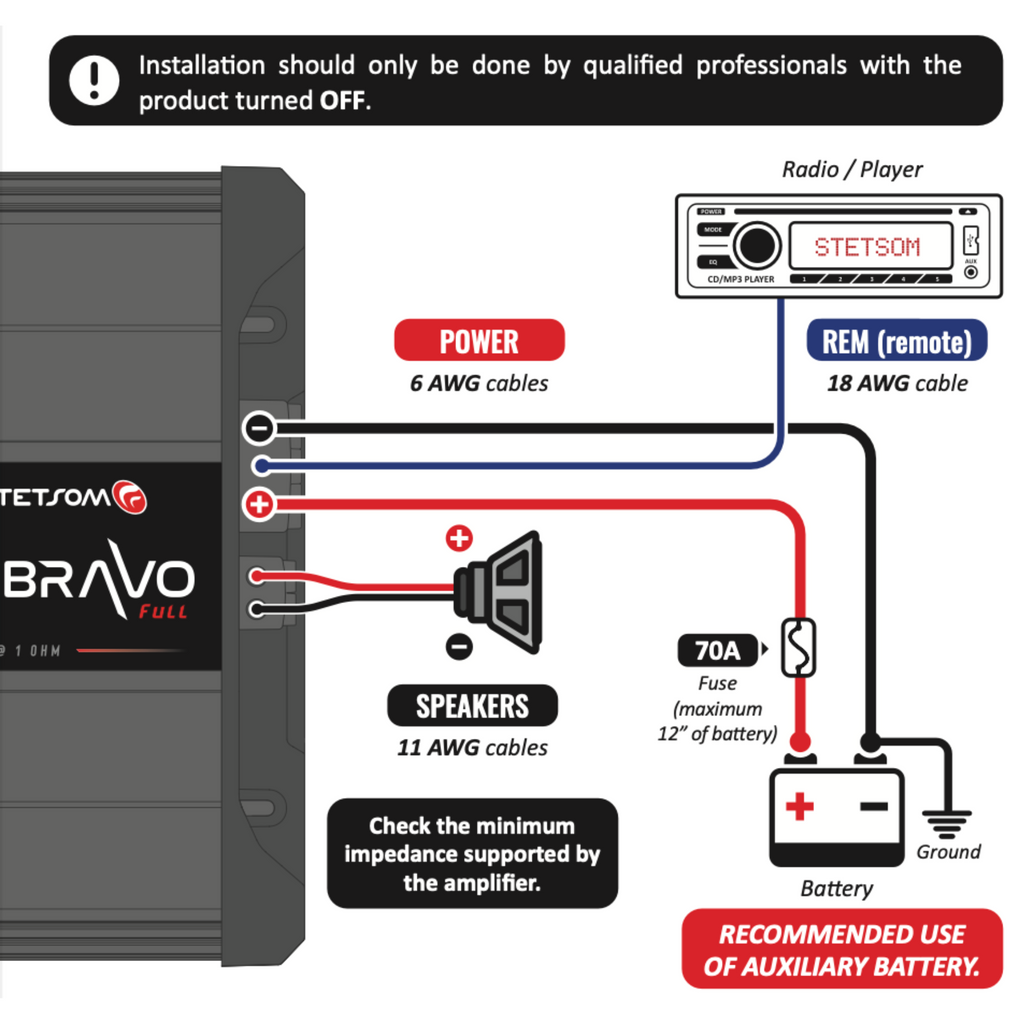 STETSOM BRAVO FULL SERIES 1200 WATT AMPLIFIER