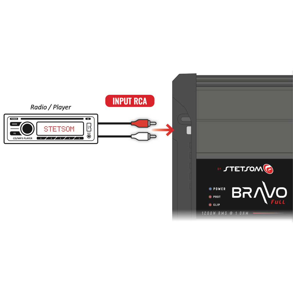 STETSOM BRAVO FULL SERIES 1200 WATT AMPLIFIER