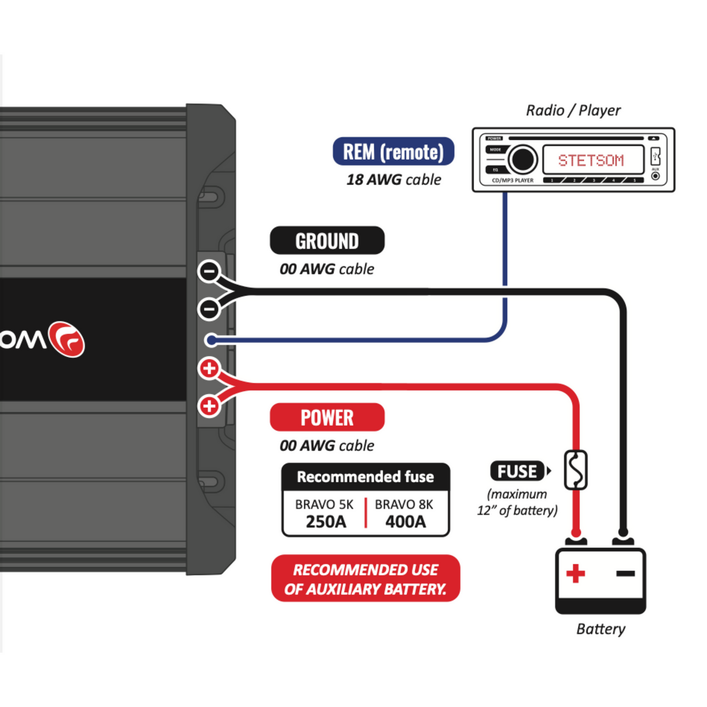 STETSOM BRAVO BASS SERIES 8000 WATT AMPLIFIER