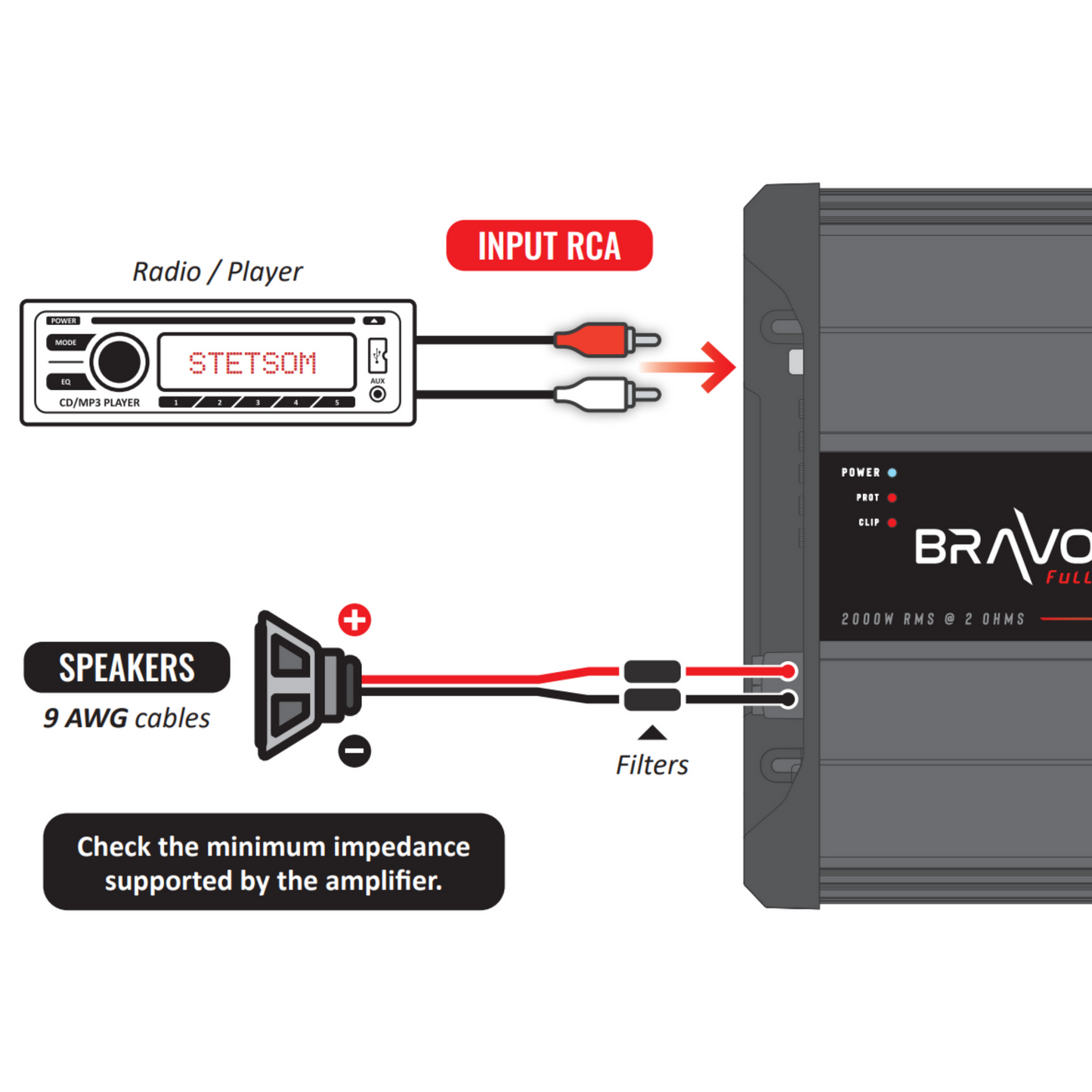STETSOM BRAVO FULL SERIES 2000 WATT AMPLIFIER