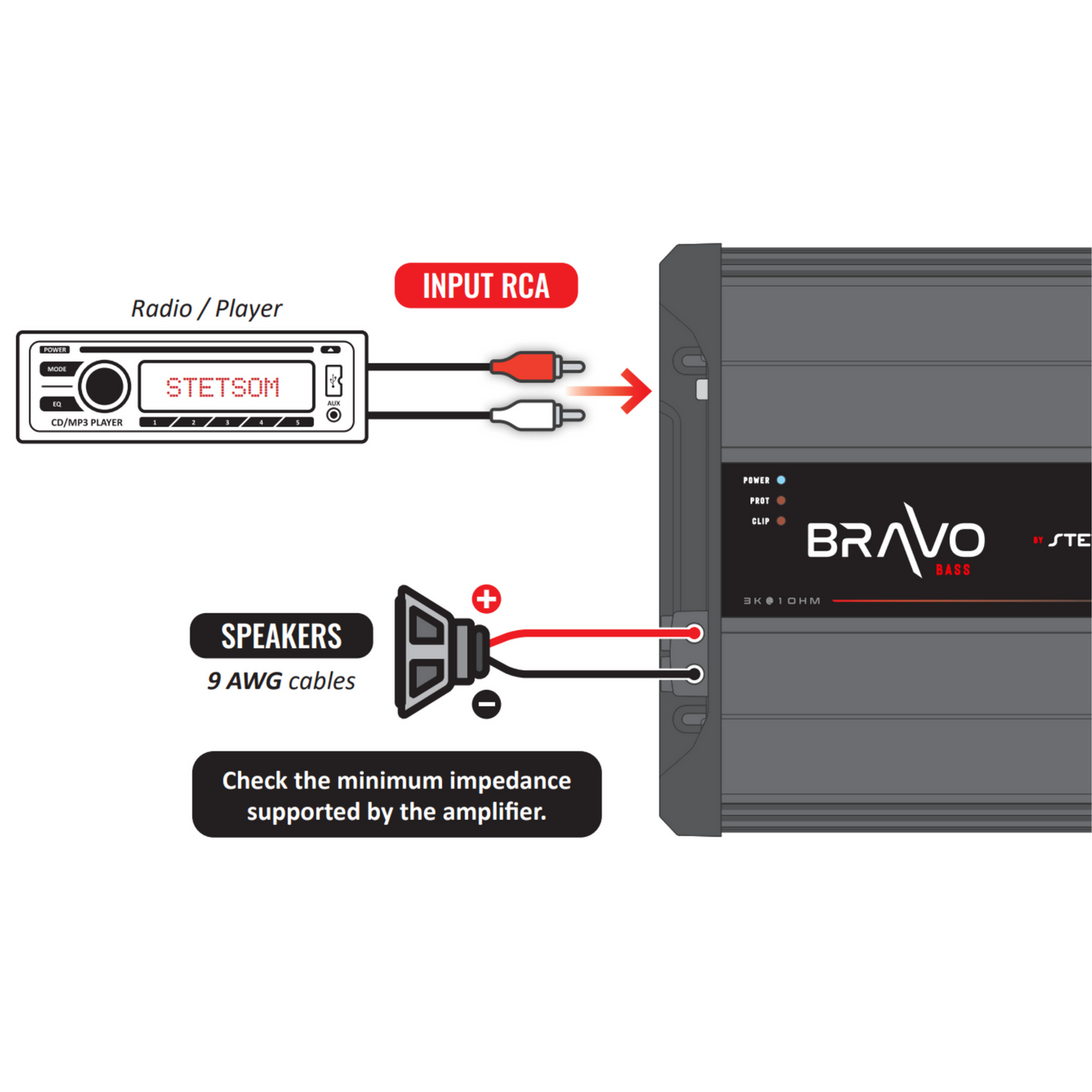 STETSOM BRAVO FULL SERIES 3000 WATT AMPLIFIER