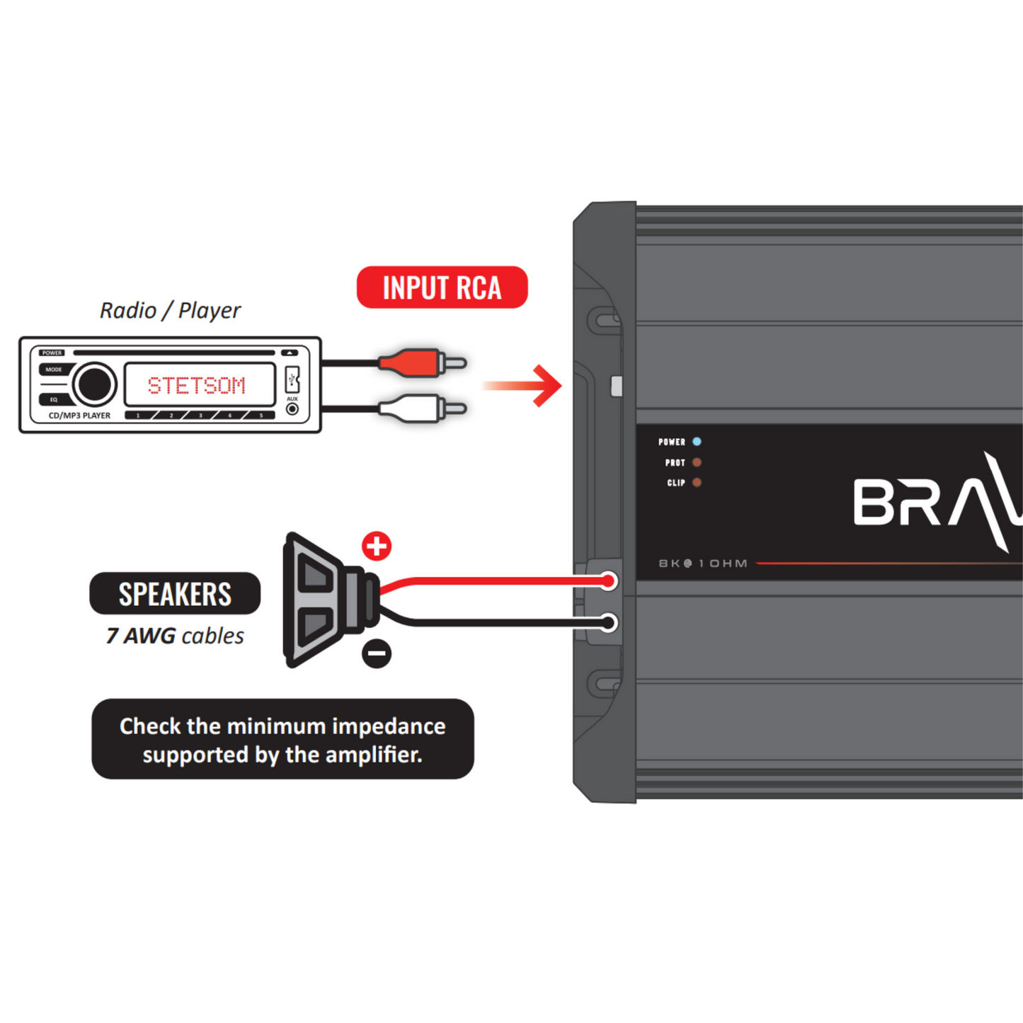 STETSOM BRAVO FULL SERIES 8000 WATT AMPLIFIER
