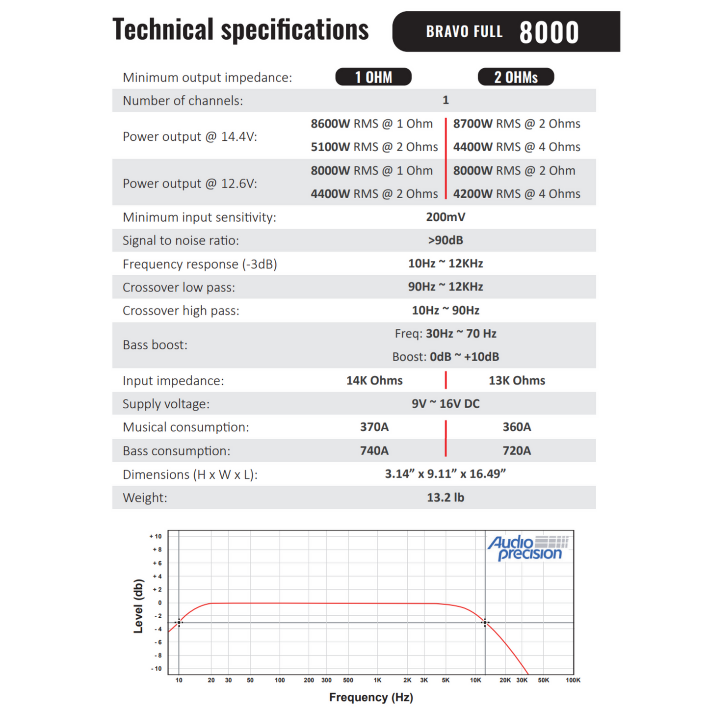 STETSOM BRAVO FULL SERIES 8000 WATT AMPLIFIER