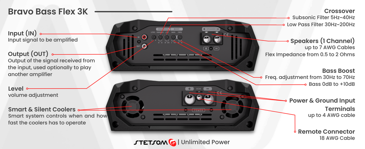 STETSOM BRAVO BASS FLEX SERIES 3000 WATT AMPLIFIER