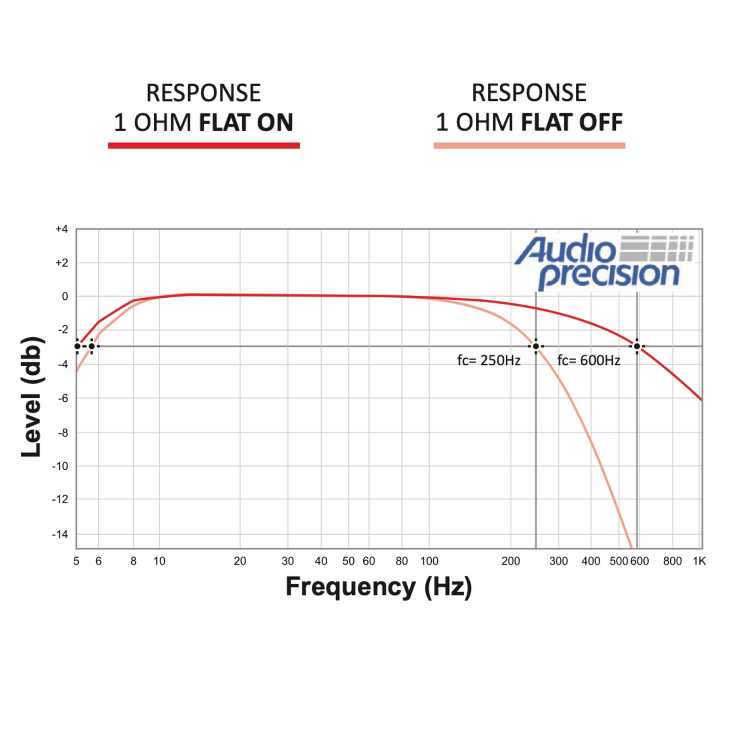 STETSOM BRAVO BASS SERIES 8000 WATT AMPLIFIER