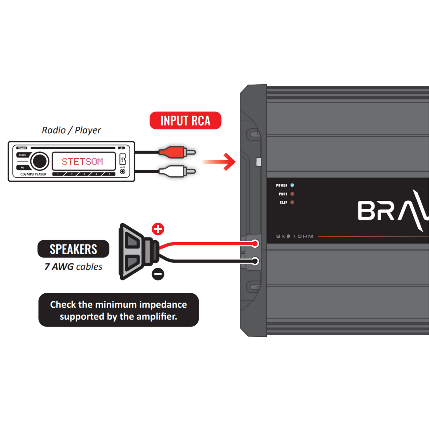 STETSOM BRAVO FULL SERIES 5000 WATT AMPLIFIER