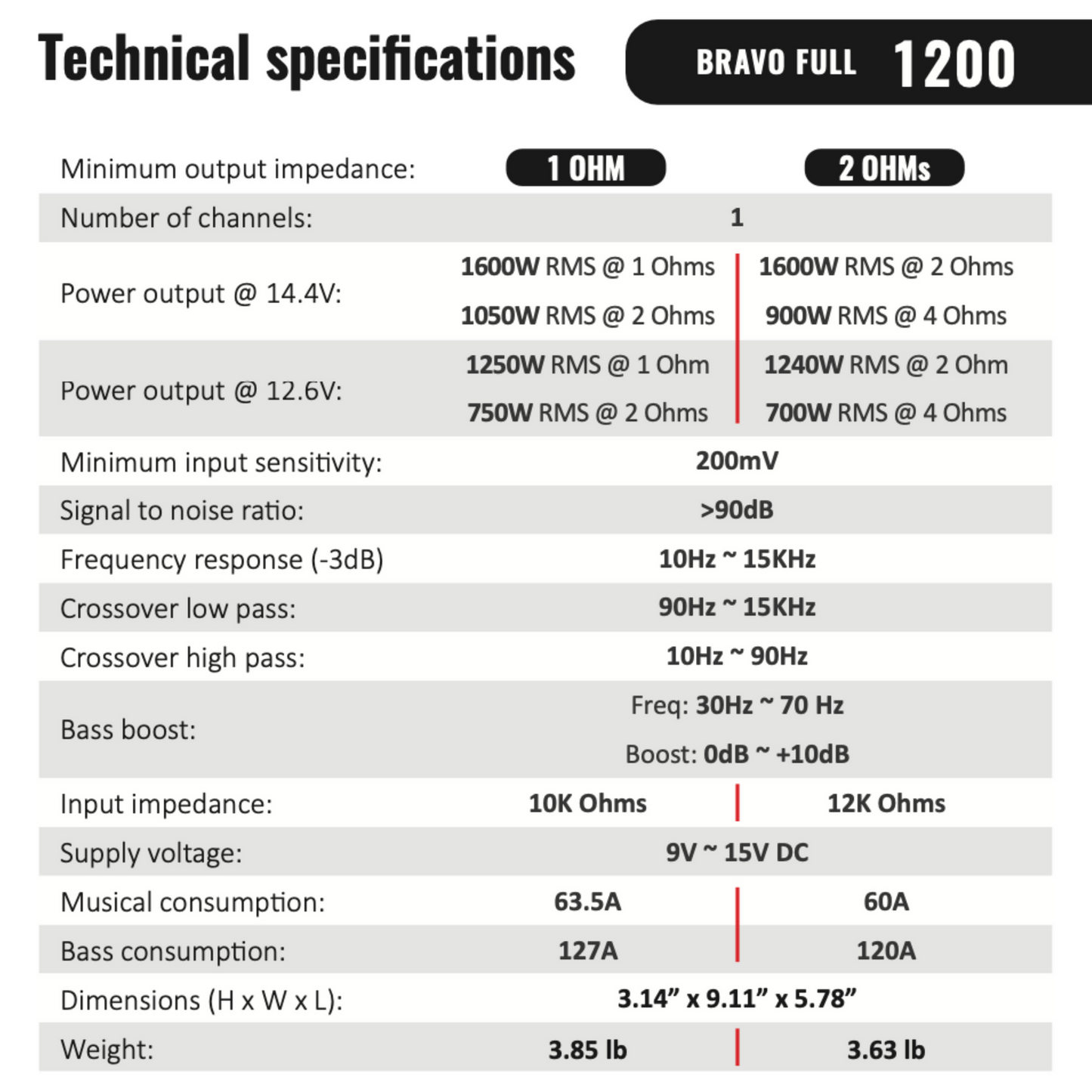 STETSOM BRAVO FULL SERIES 1200 WATT AMPLIFIER