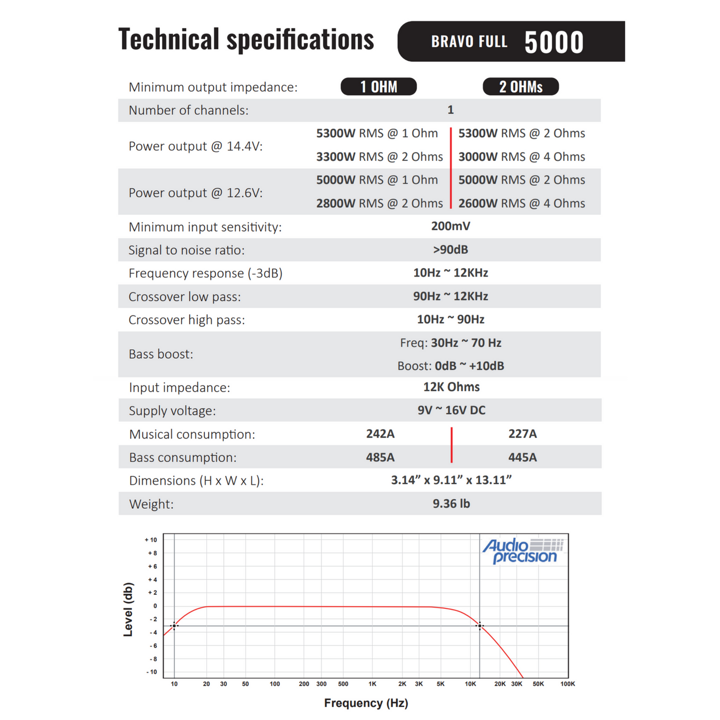 STETSOM BRAVO FULL SERIES 5000 WATT AMPLIFIER